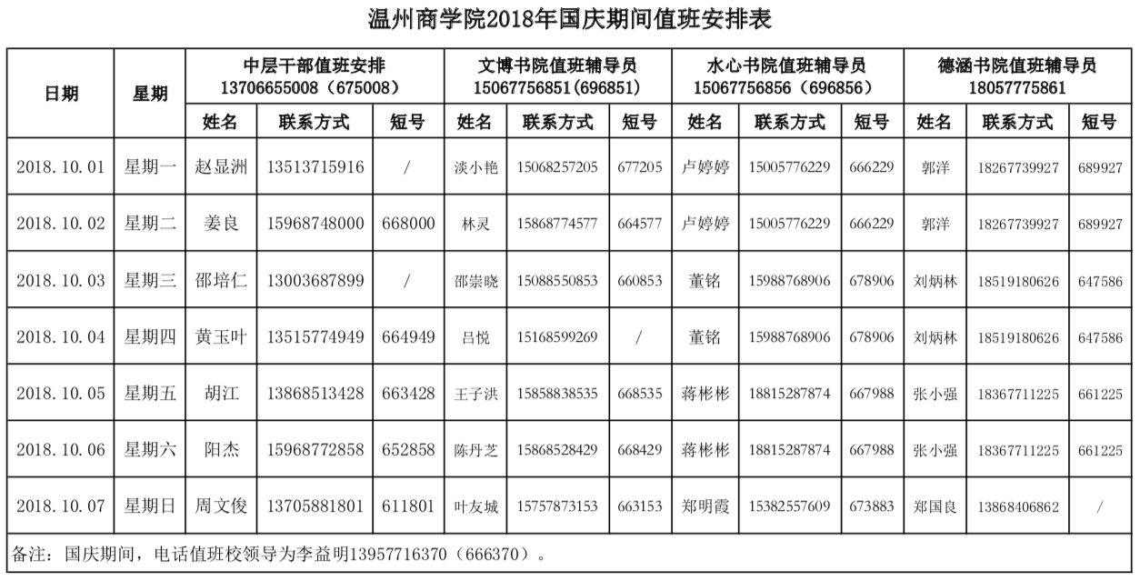 溫州商學(xué)院2018年國(guó)慶期間值班安排表.png