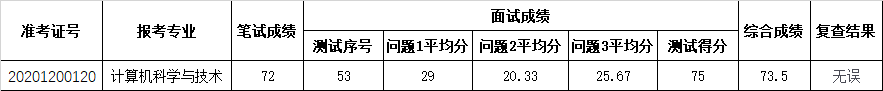 計(jì)算機(jī)專業(yè).png