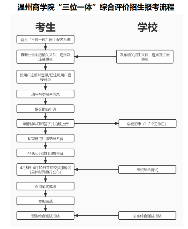 【可用】流程圖.png