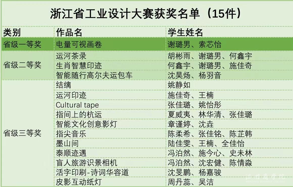 獲獎(jiǎng)名單.jpg