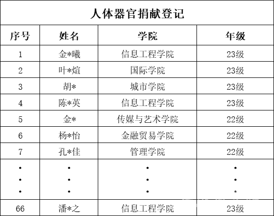 人體器官捐獻(xiàn)名單.png