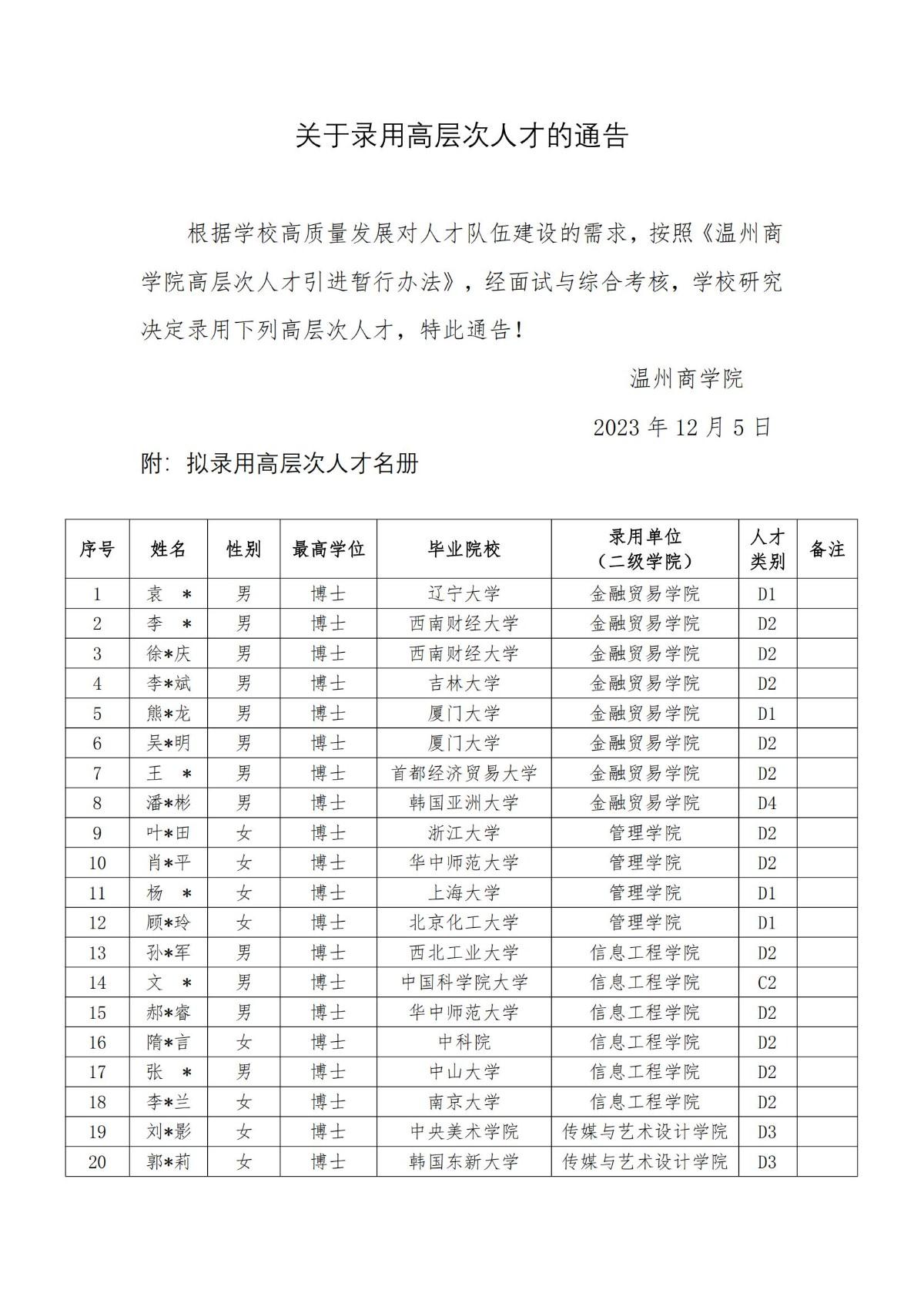 關(guān)于錄用高層次人才的通告（第二批）_00.jpg