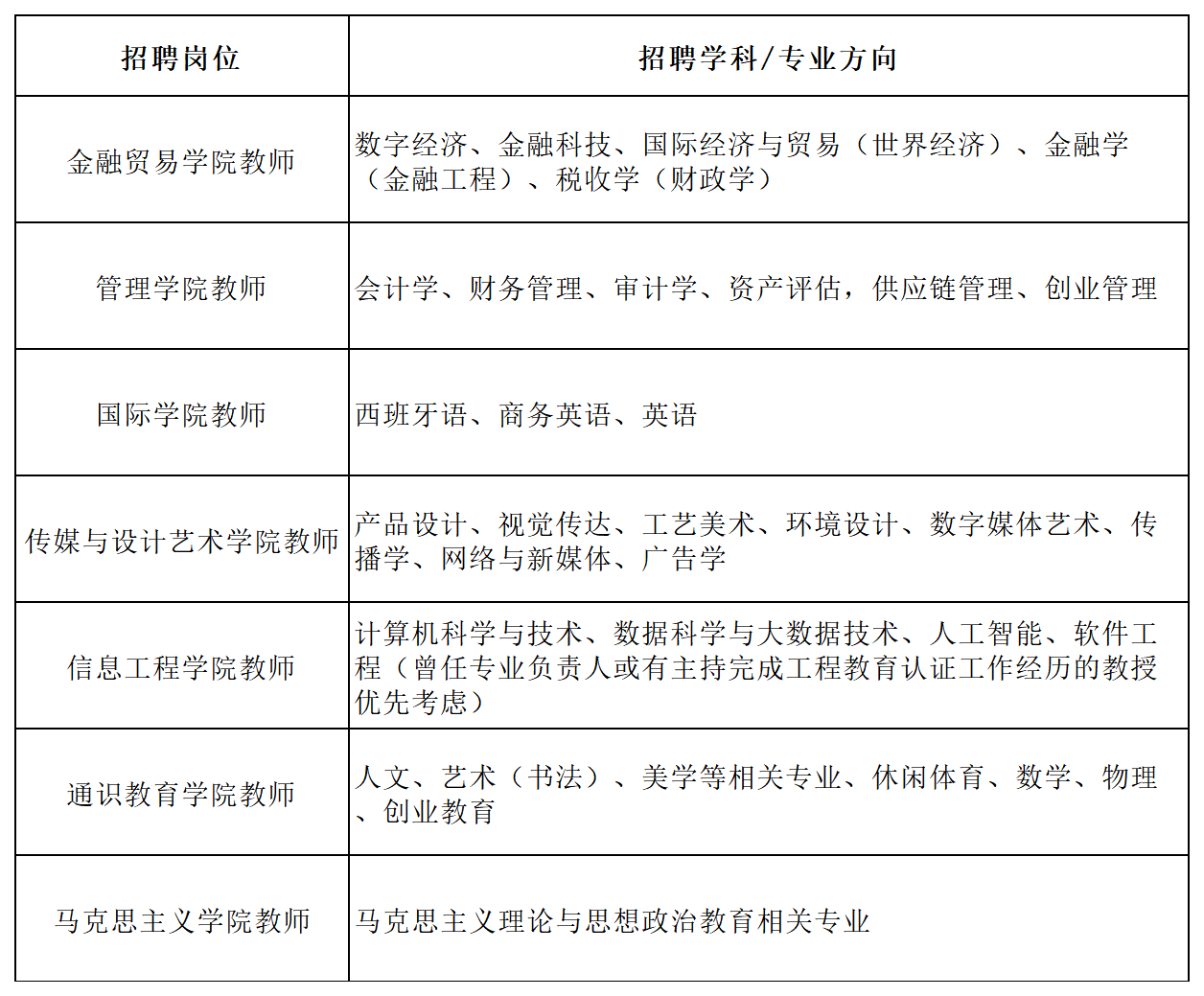 溫州商學(xué)院銀齡教師招聘公告_A1B8.png