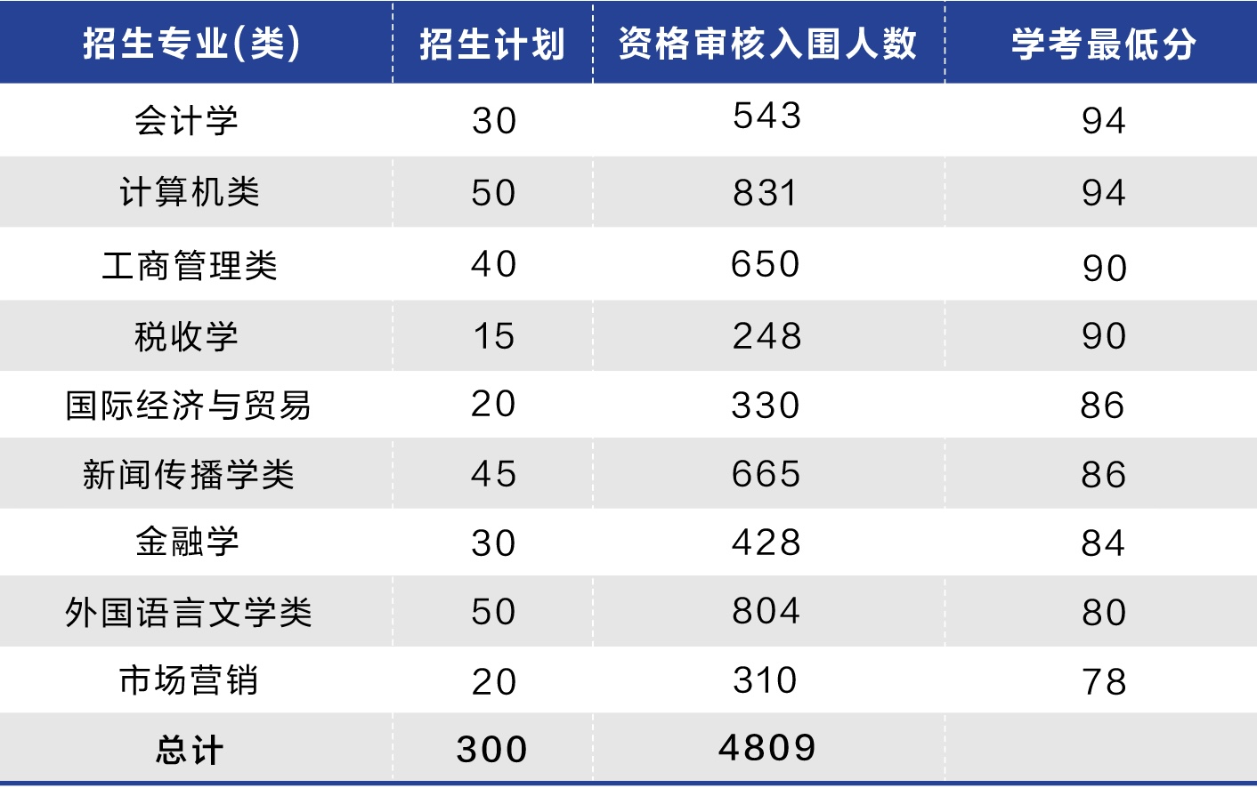 入圍分?jǐn)?shù)線.jpg