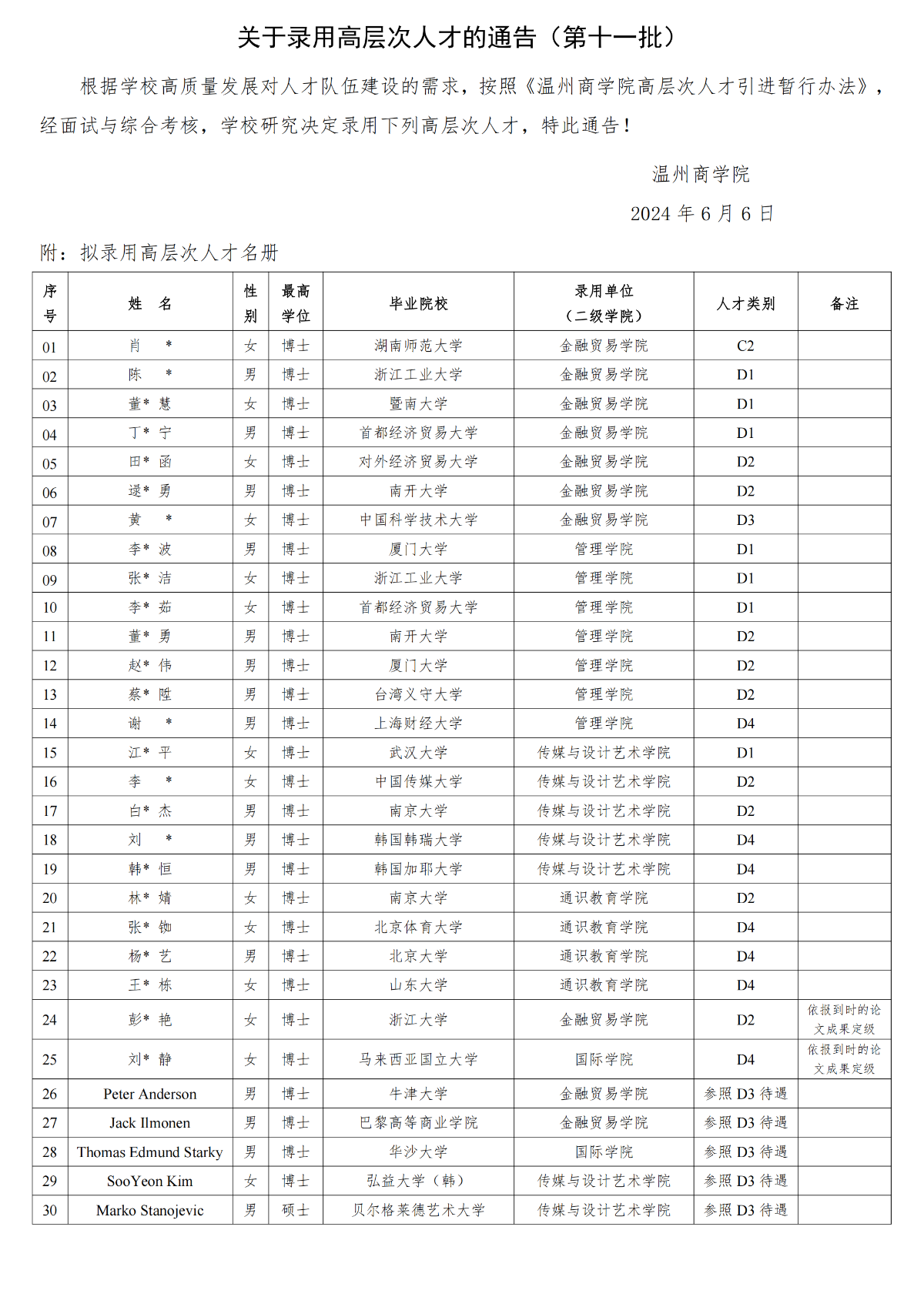 關(guān)于錄用高層次人才的通告（第十一批）_00.png
