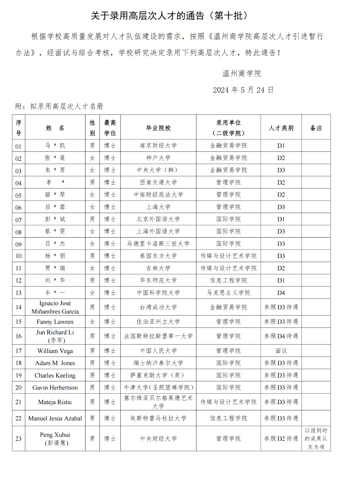 關(guān)于錄用高層次人才的通告（第十批）_00.png