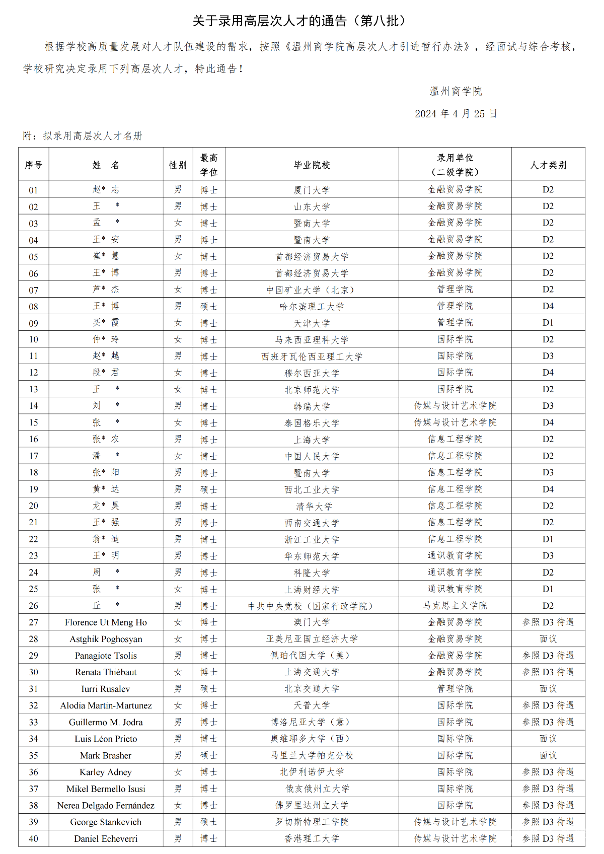 關(guān)于錄用高層次人才的通告（第八批）_00.png