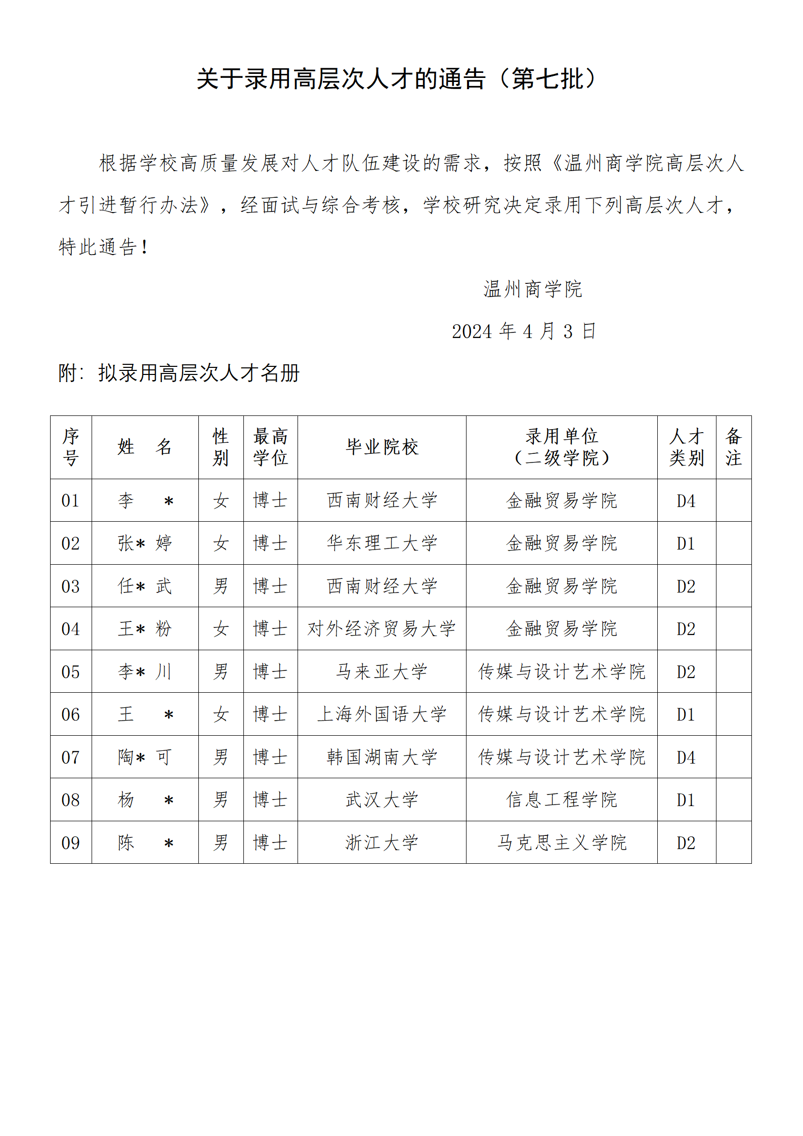 關(guān)于錄用高層次人才的通告（第七批）_01.png