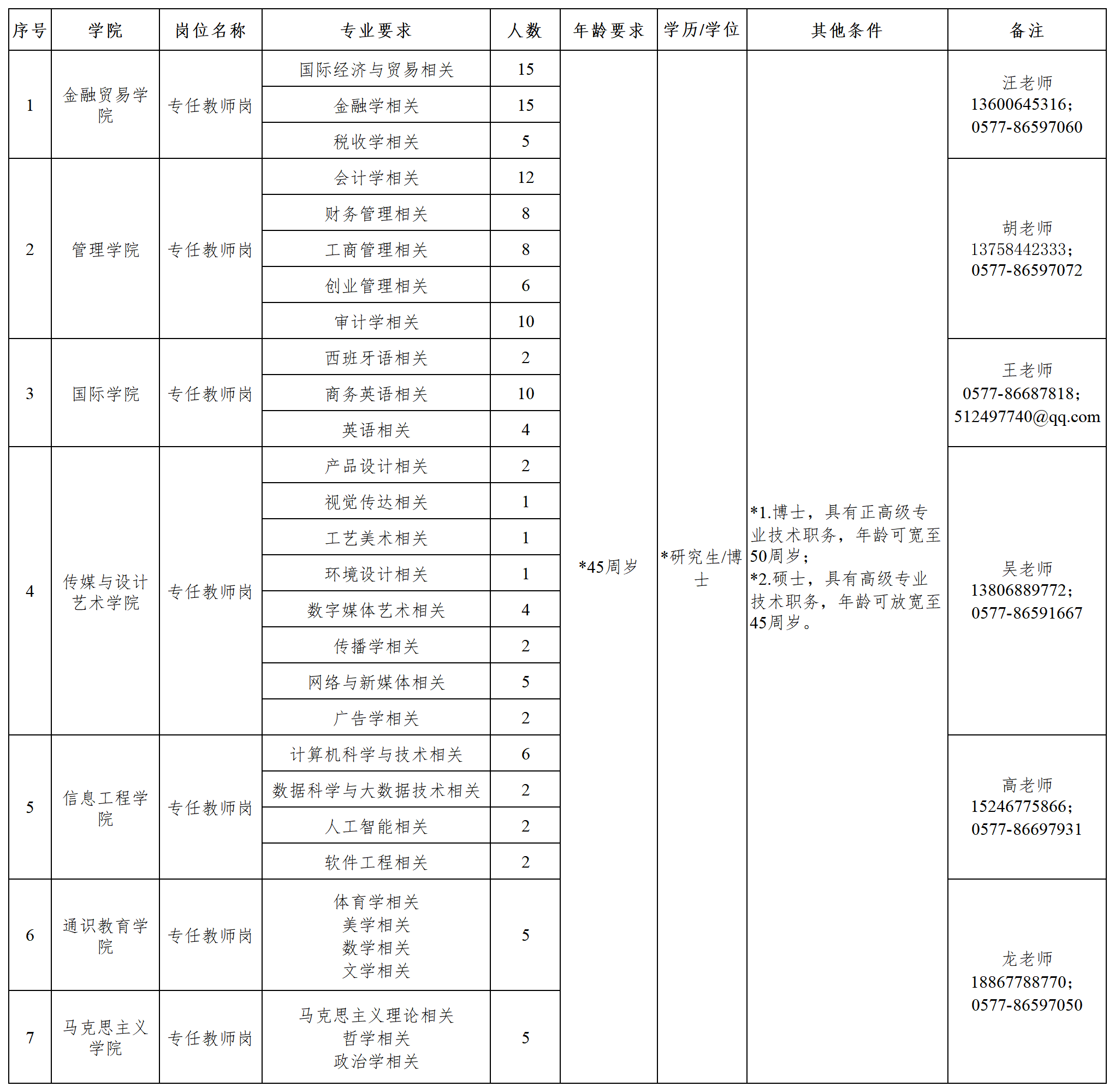 溫州商學(xué)院2024年招聘公告0403_A2J32.png