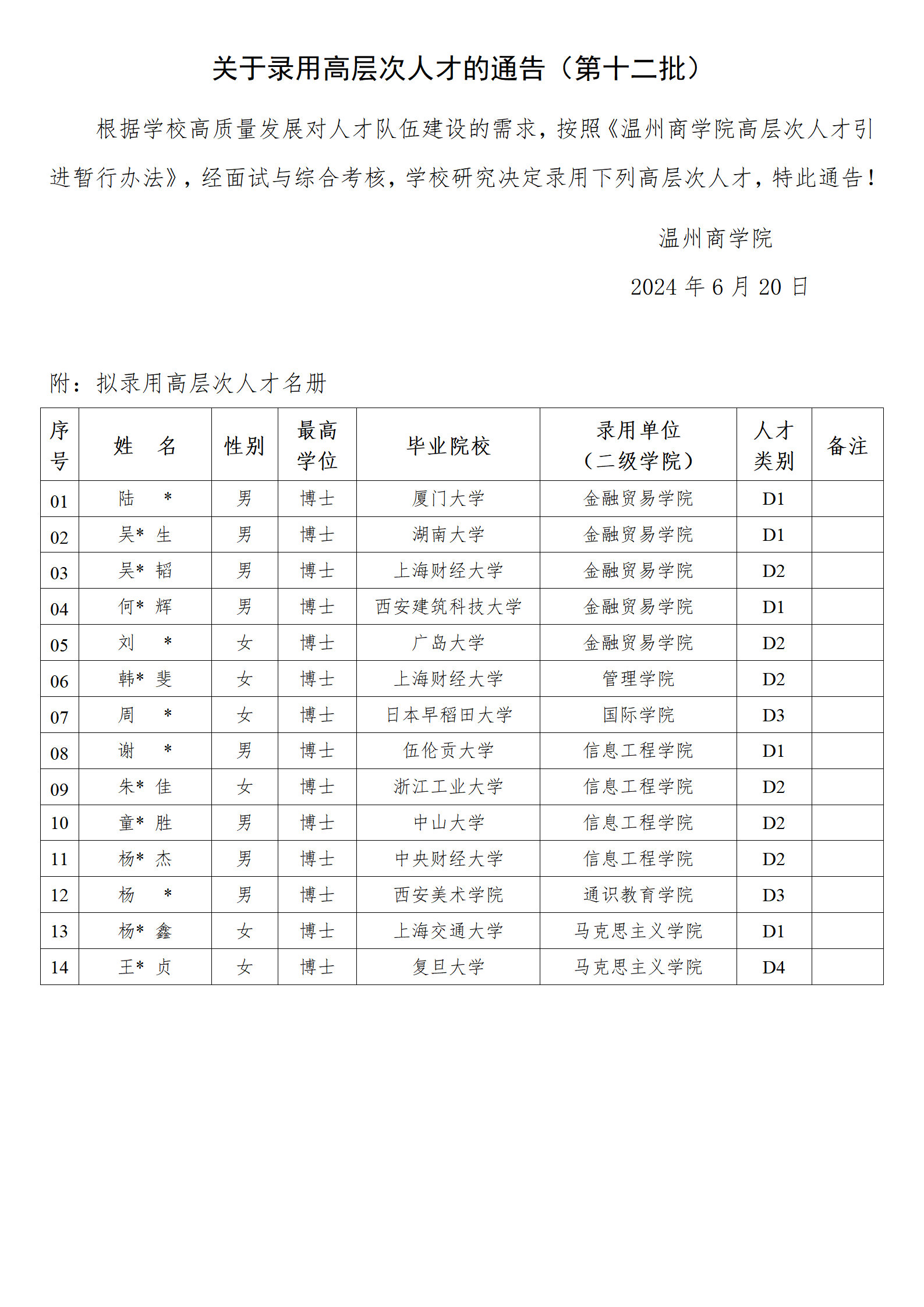 關(guān)于錄用高層次人才的通告（第十二批）_01.png