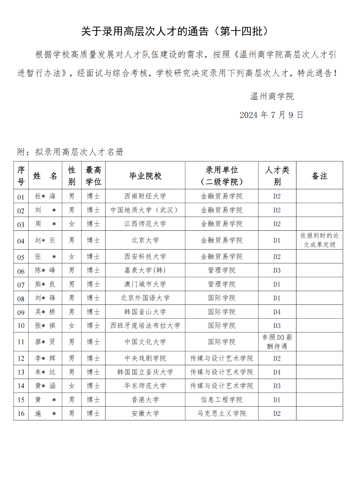 關(guān)于錄用高層次人才的通告（第十四批）_00.png