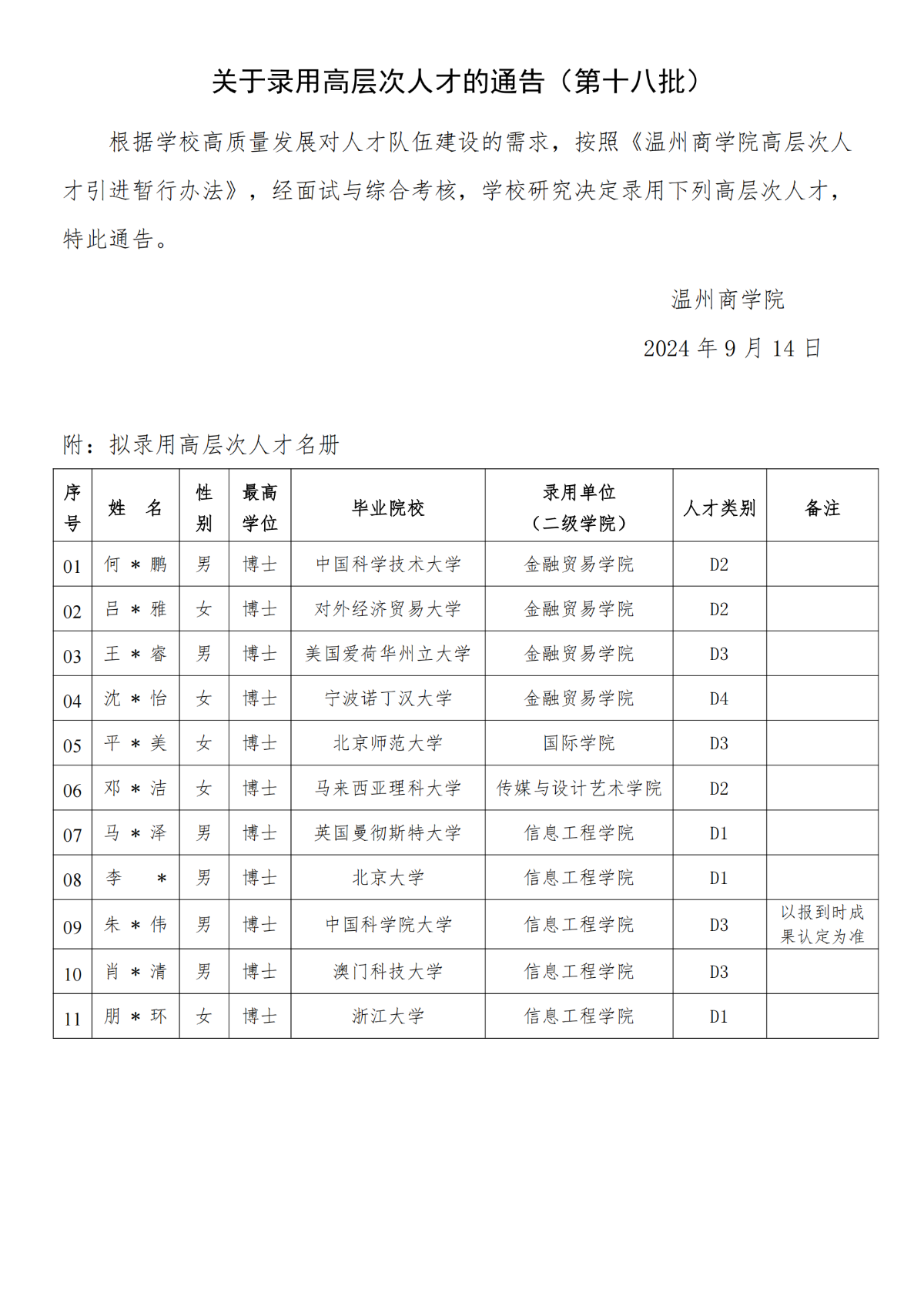 關(guān)于錄用高層次人才的通告（第十八批）_00.png