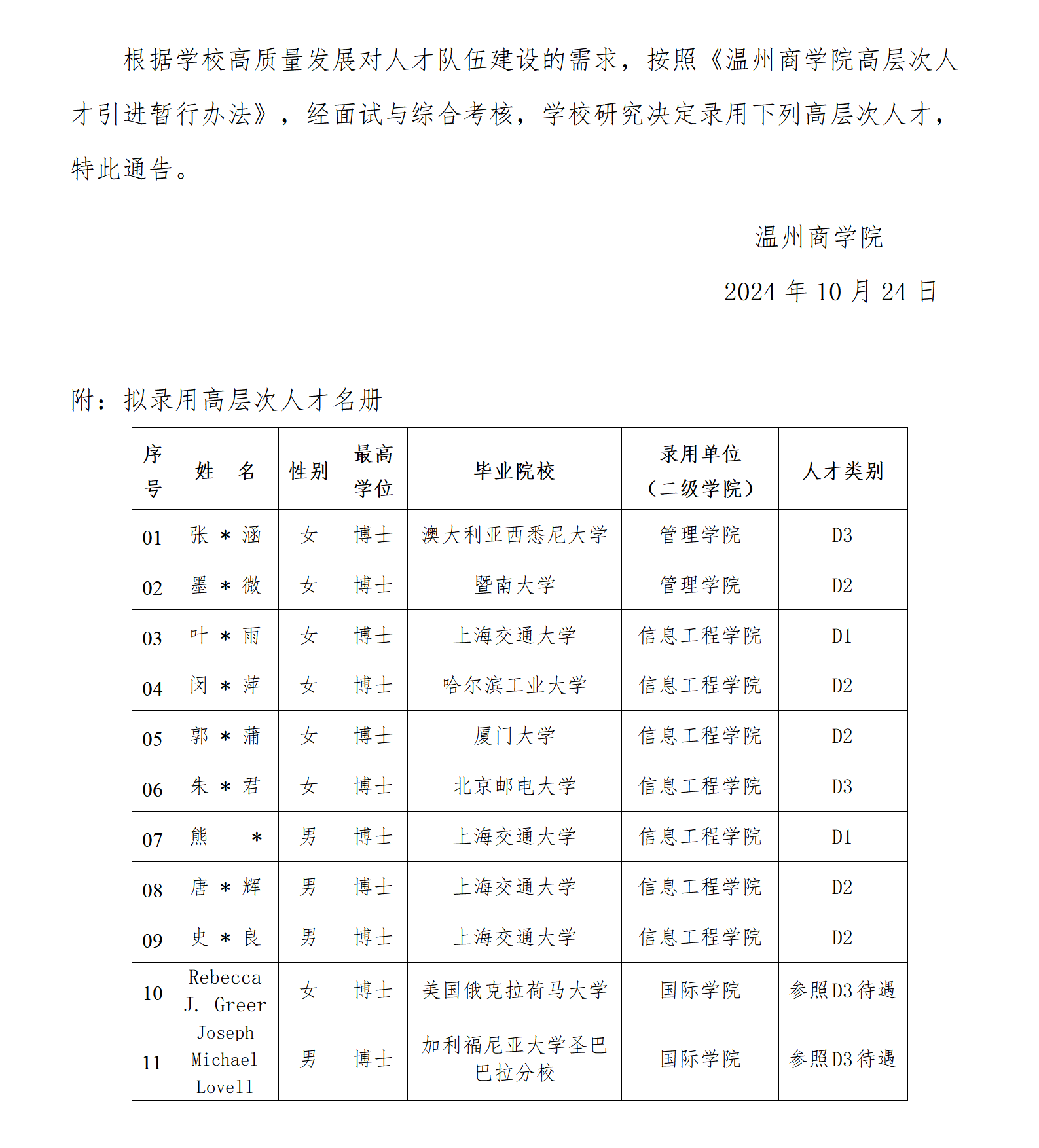 關(guān)于錄用高層次人才的通告（第二十一批）_01.png