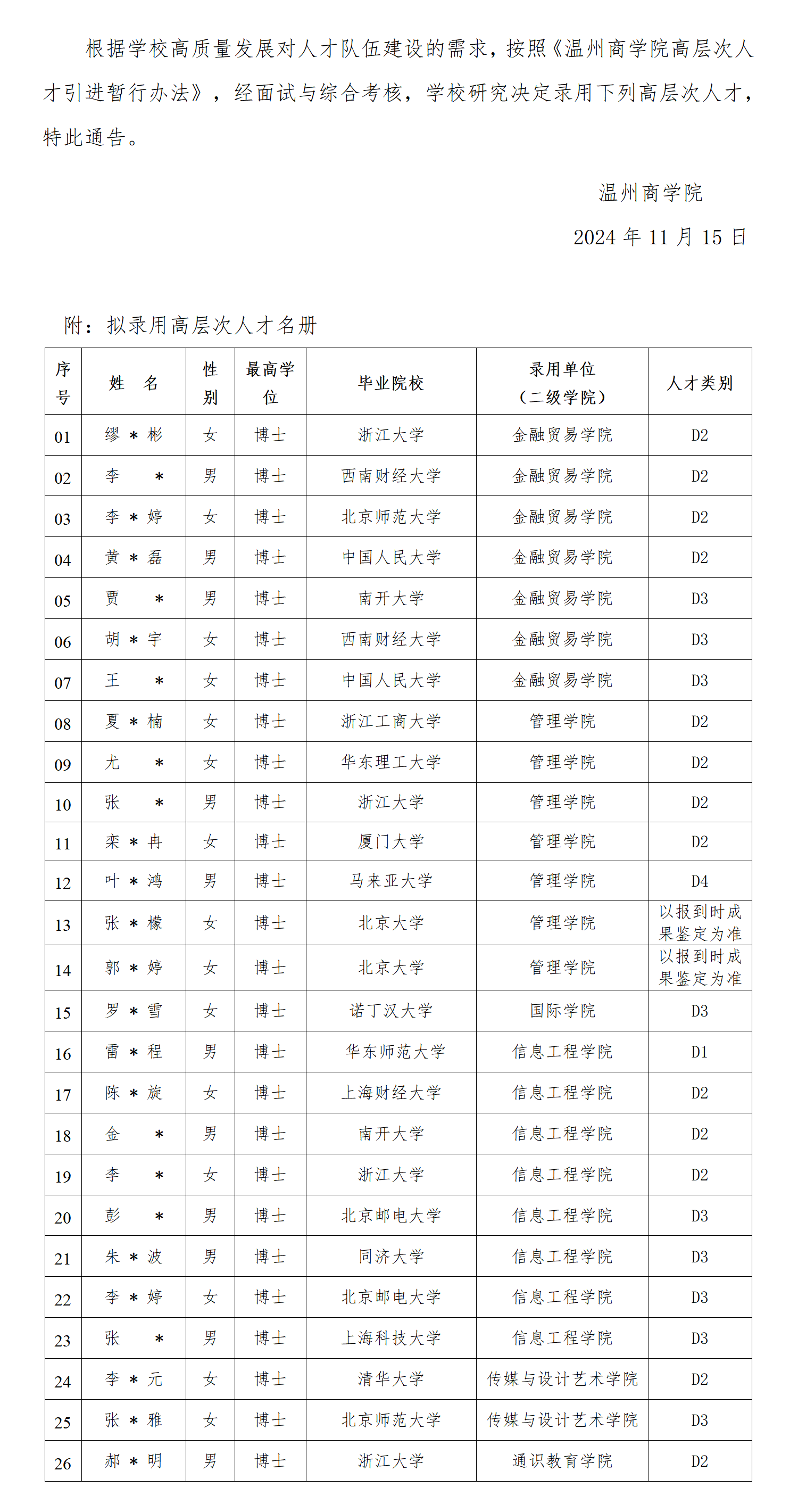 關(guān)于錄用高層次人才的通告（第二十二批）_01.png