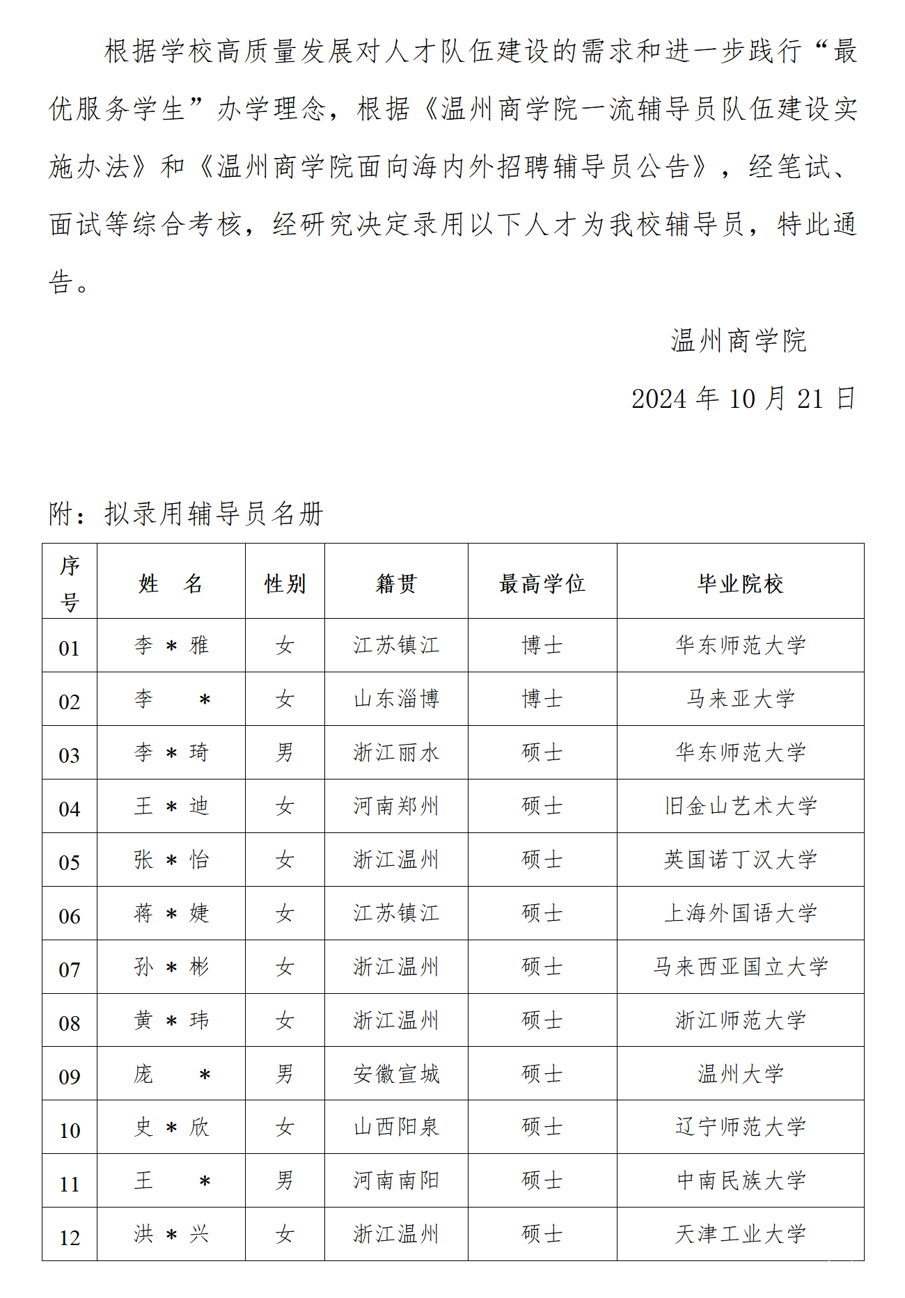 關(guān)于擬錄用輔導員的通告（2024年秋季學期第二批） - 副本_01.png