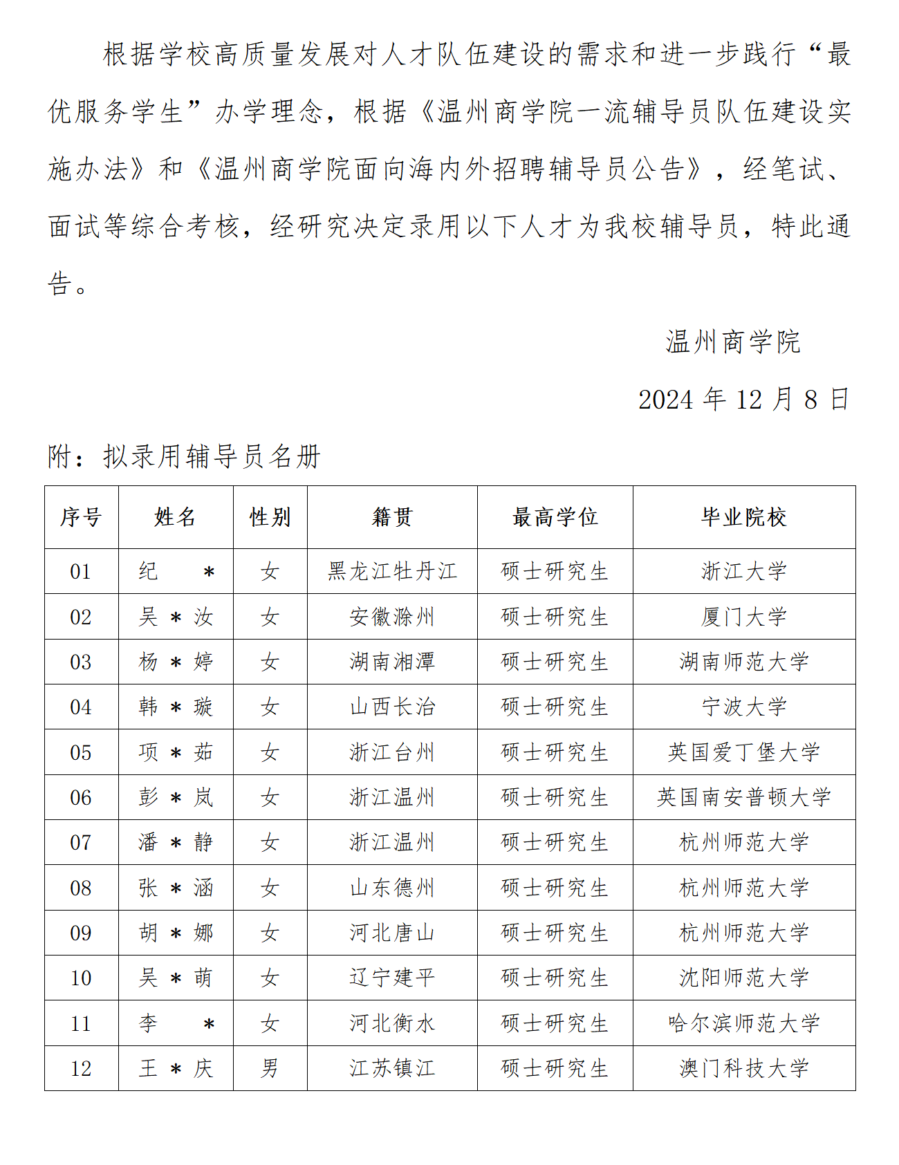 關(guān)于擬錄用輔導(dǎo)員的通告（2024年秋季學(xué)期第三批）_01.png