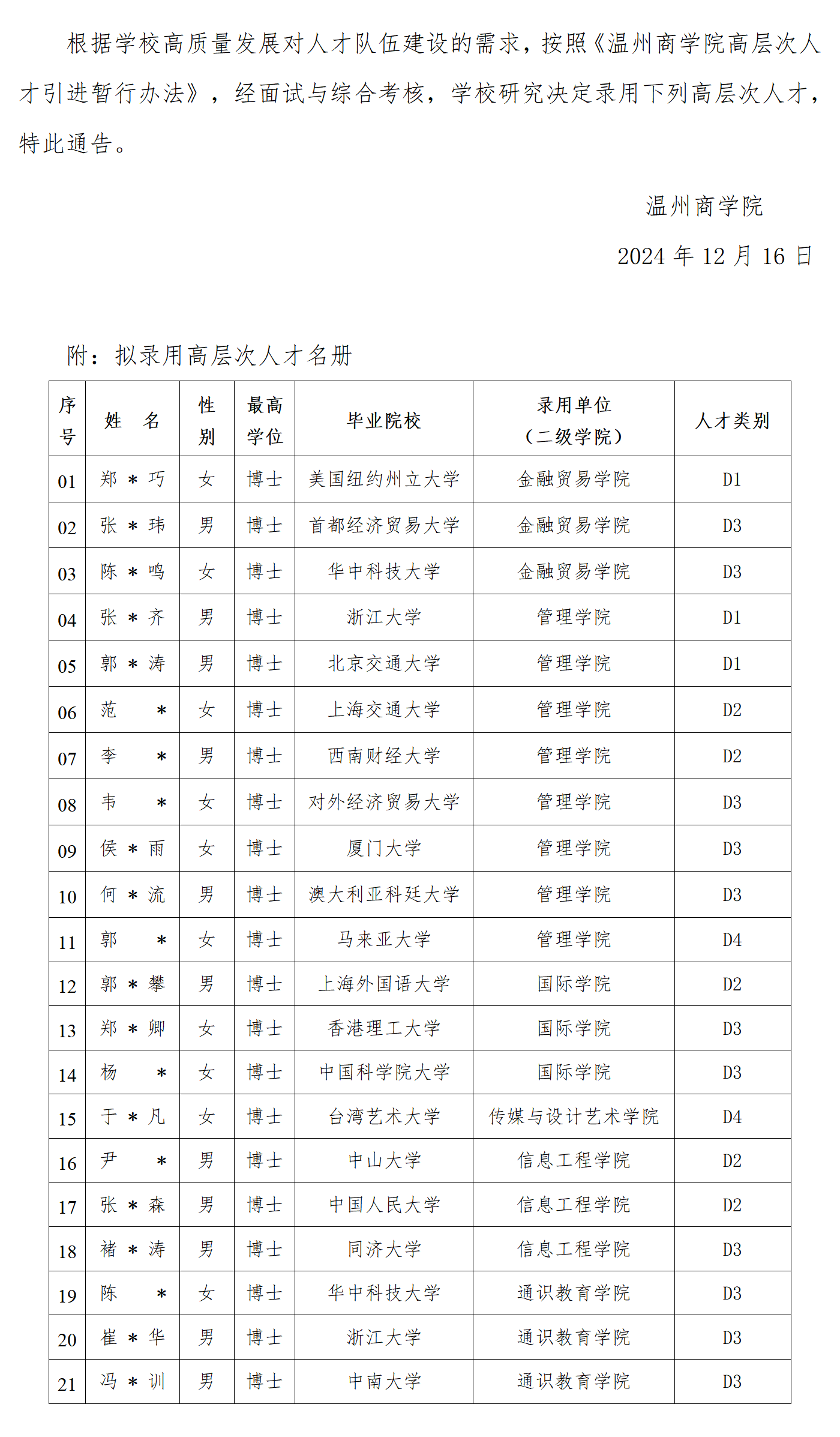 關(guān)于錄用高層次人才的通告（第二十三批）_01.png
