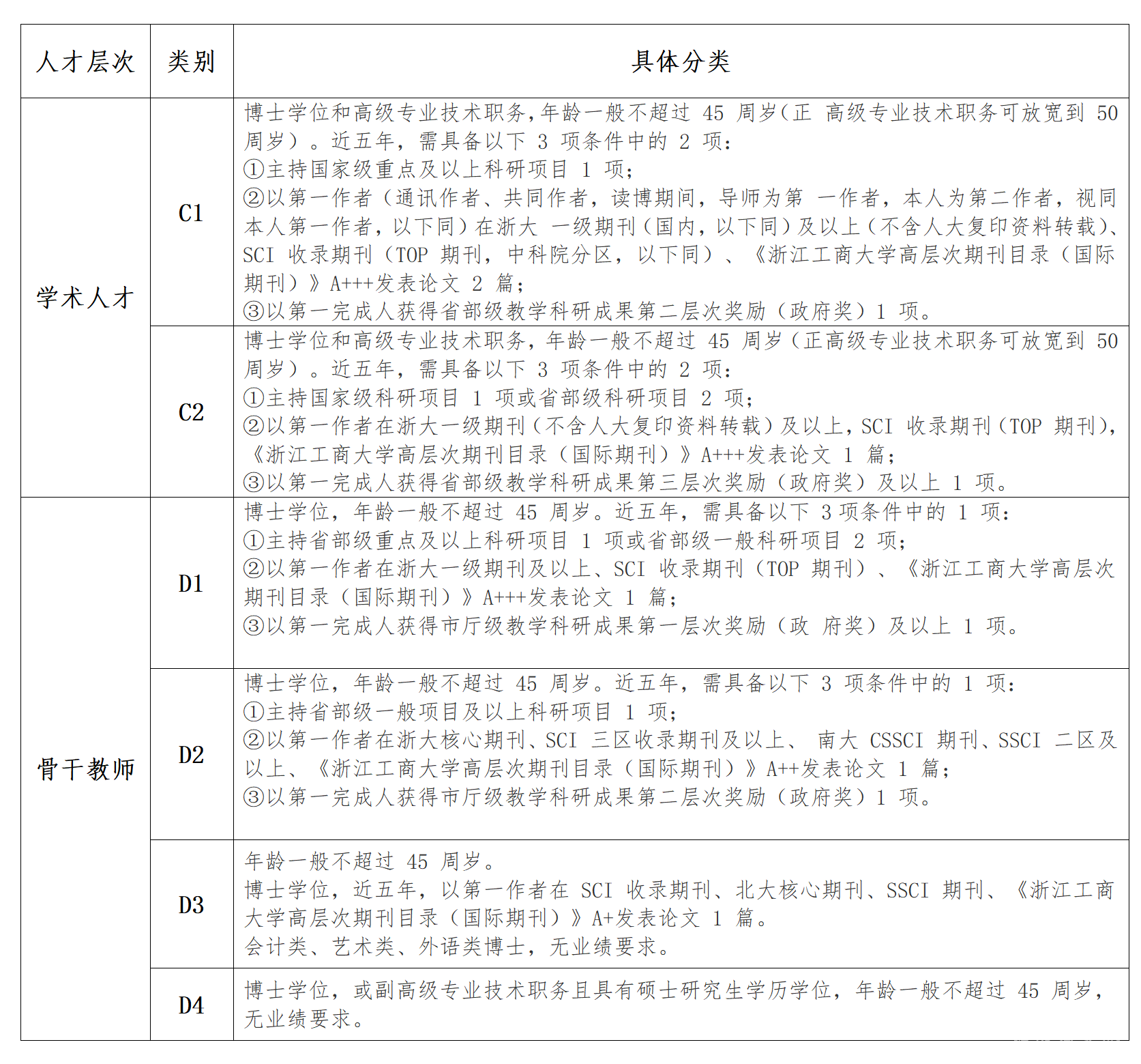 溫州商學(xué)院2025年人才招聘簡(jiǎn)章jietu 1(2)(4)_01(1).png