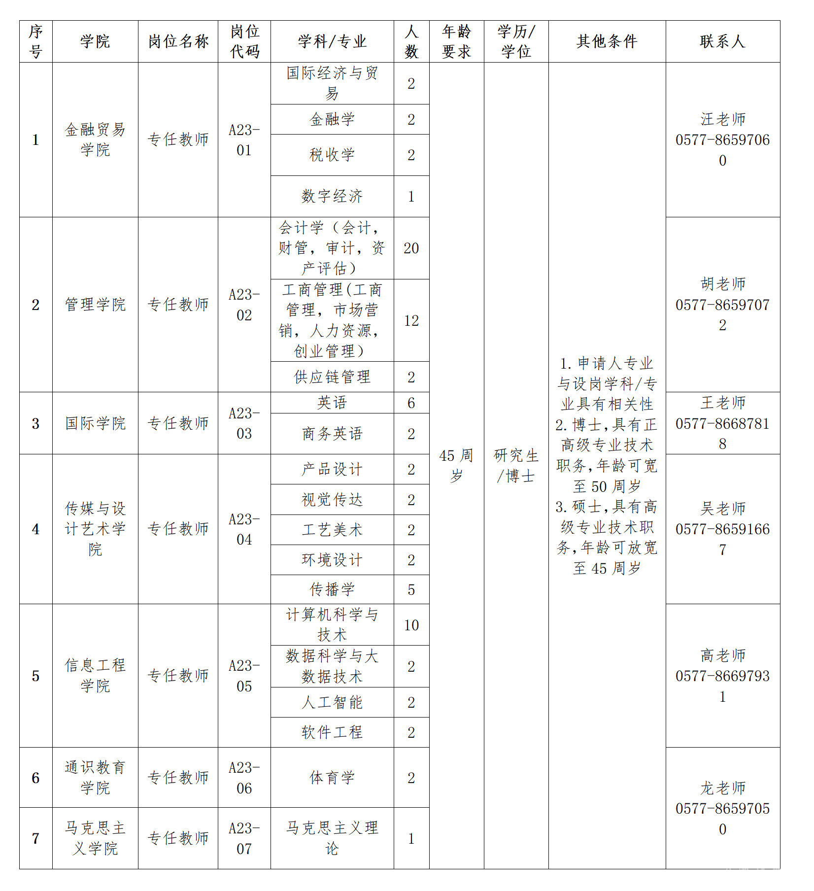 溫州商學(xué)院2025年人才招聘簡(jiǎn)章jietu 1(2)(4)_01(2).png