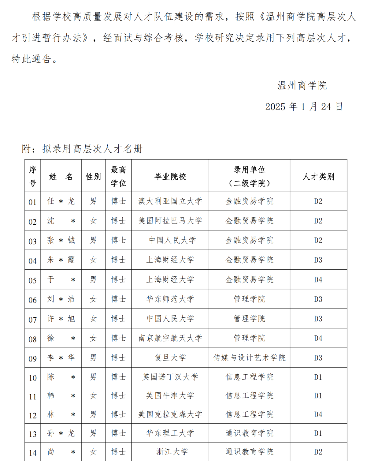 關(guān)于錄用高層次人才的通告（第二十四批）_00.png