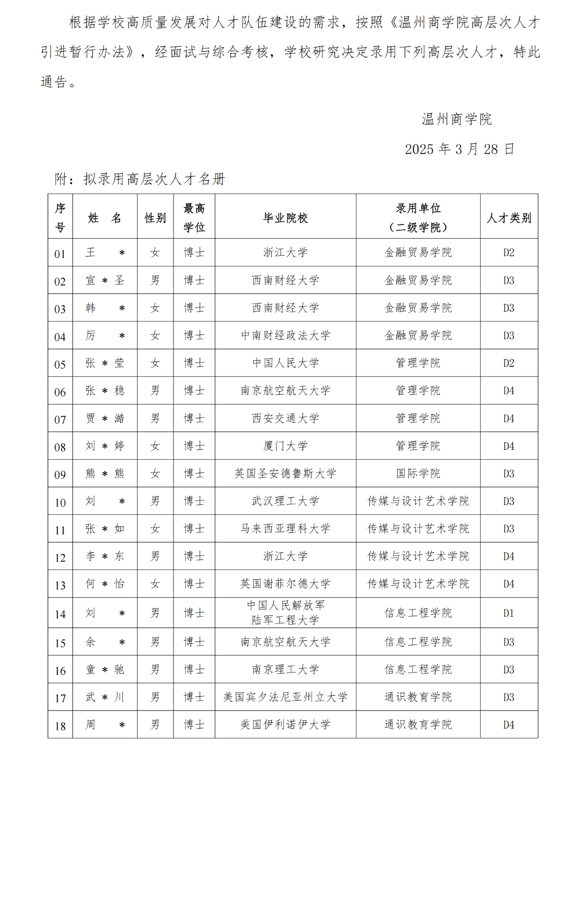 關(guān)于錄用高層次人才的通告（第二十六批）_00(1).png