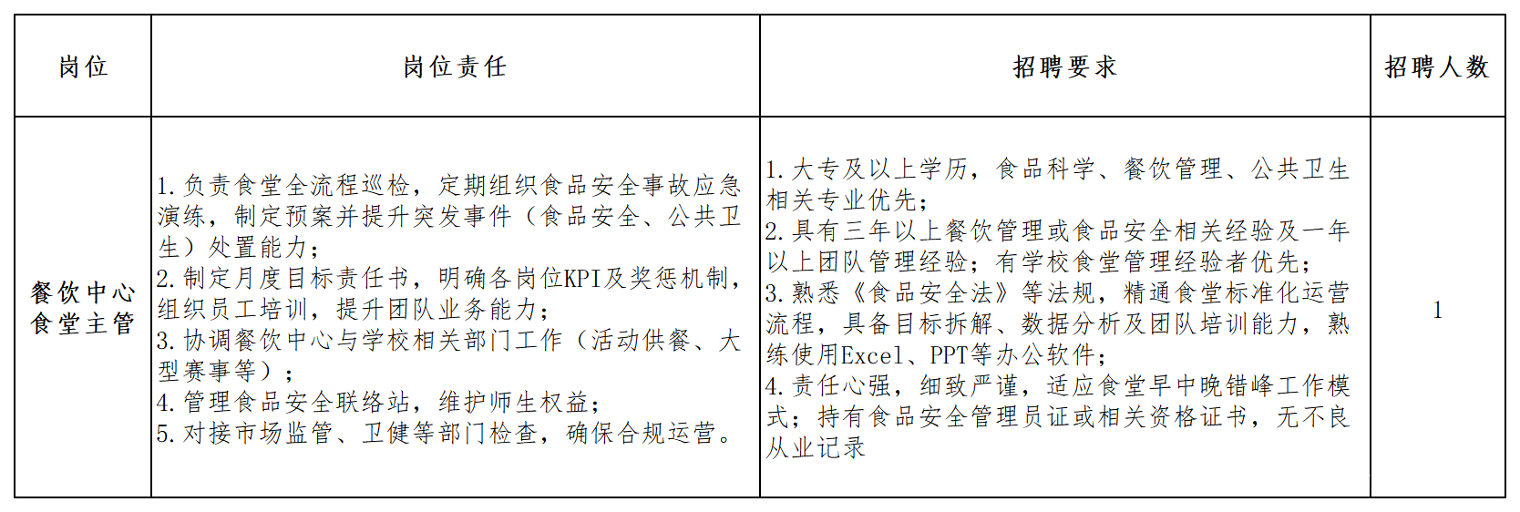 崗位_Sheet1.png